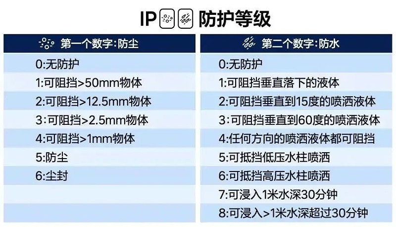 防水測(cè)試2